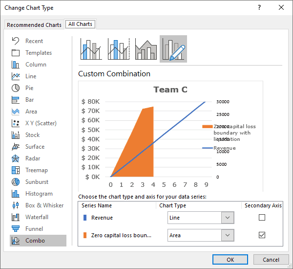 The Change Chart Type dialog box in Excel 2016