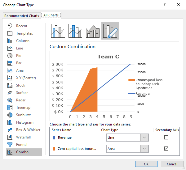 The Change Chart Type dialog box in Excel 2016 The Change Chart Type dialog box in Excel 2016