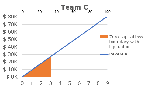 Chart with removed secondary vertical axis in Excel 2016