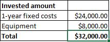 The invested amount in Excel 2016