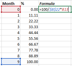 The float amount for the horizontal axis in Excel 2016