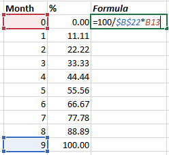 The float amount for the horizontal axis in Excel 2016 The float amount for the horizontal axis in Excel 2016