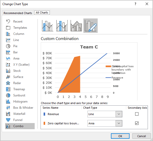 The Change Chart Type dialog box in Excel 365