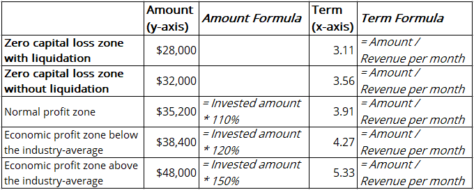 Calculated opportunity zones for the investment project in Excel for Microsoft 365 Calculated opportunity zones for the investment project in Excel 365