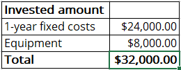 The invested amount in Excel 365