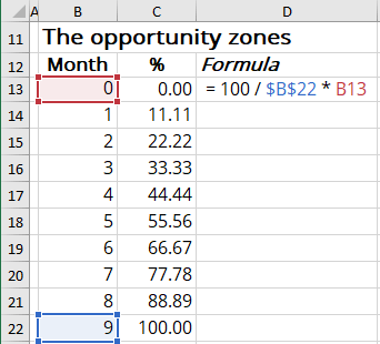The float amount for the horizontal axis in Excel for Microsoft 365 The float amount for the horizontal axis in Excel 365