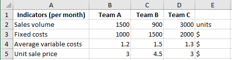 Indicators of three teams in Excel 2016