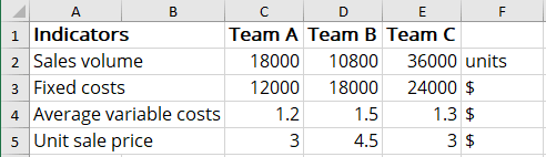 Indicators of three teams in Excel 365
