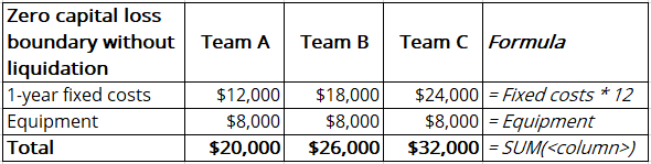 The Zero capital loss boundary without liquidation in Excel 365