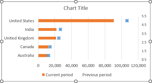 Combination graph with targets in Excel 2016