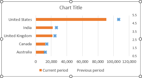Combination chart with targets in Excel for Microsoft 365 Combination graph with targets in Excel 365