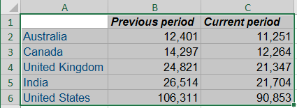 Data for simple Bullet chart in Excel for Microsoft 365 Data for simple Bullet graph in Excel 365