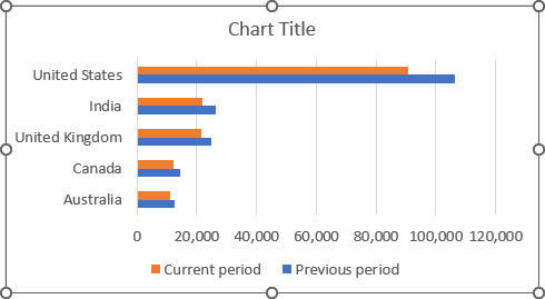 Simple bar graph in Excel 365