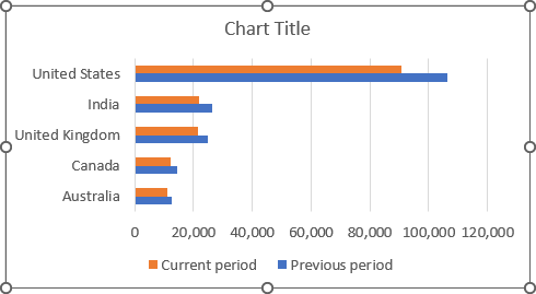 Simple bar chart in Excel for Microsoft 365 Simple bar graph in Excel 365