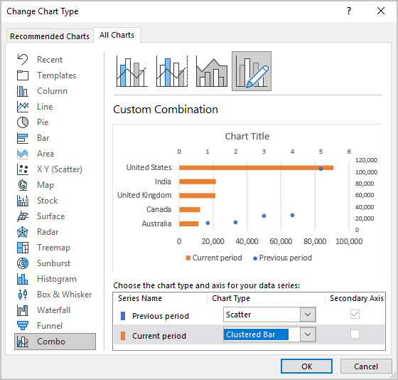 The Change Chart Type dialog box in Excel 365