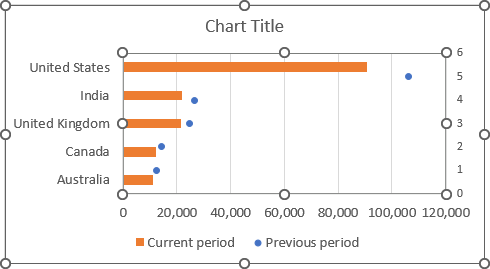 Combination graph in Excel 2016