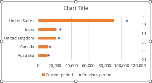 Formatted Combination chart in Excel for Microsoft 365 Formatted Combination graph in Excel 365