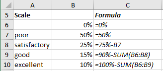 qualitative ranges for a Bullet chart in Excel for Microsoft 365 qualitative ranges for a Bullet graph in Excel 365