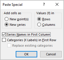 Paste Special dialog box in Excel for Microsoft 365 Paste Special dialog box in Excel 365