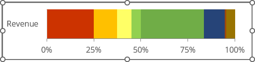 Stacked Column chart with 2 data series in Excel for Microsoft 365 Stacked Column graph with 2 data series in Excel 365