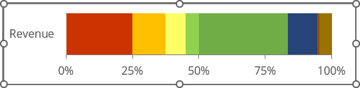 Stacked Column graph with 2 data series in Excel 365