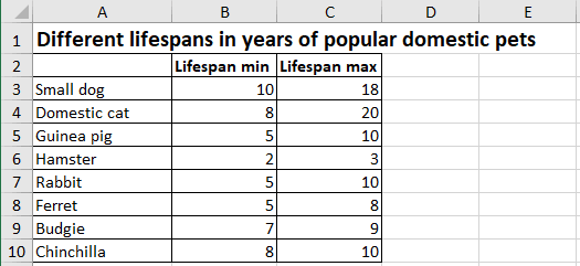 Data for a span chart in Excel 365