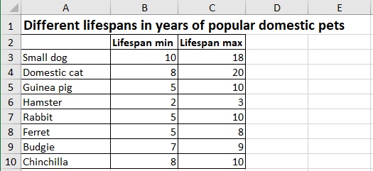 Data for a span chart in Excel 2016