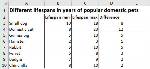 Additional data for a span chart in Excel 365