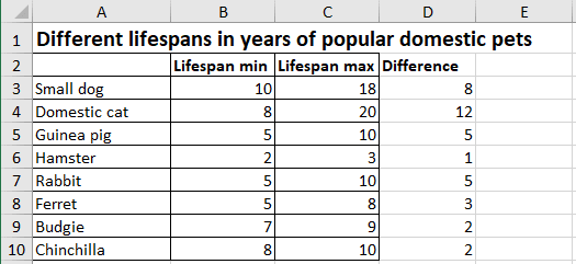 Additional data for a span chart in Excel for Microsoft 365 Additional data for a span chart in Excel 365