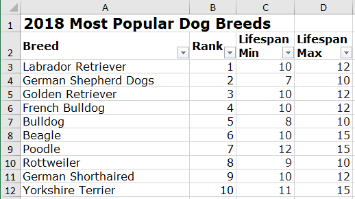 Data for a dog life span chart in Excel 2016