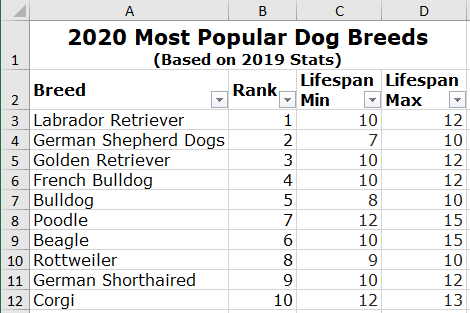 Data for a dog life span chart in Excel 365