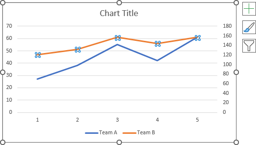 Secondary vertical axis in Excel 365