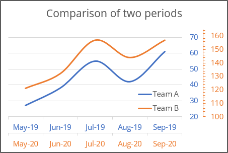 how to create two horizontal axes on the same side microsoft excel 365 line graphs year 6 construct a graph how to create two horizontal axes on the same side microsoft excel 365 line graphs year 6 construct a graph