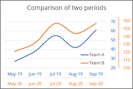 how to create two horizontal axes on the same side microsoft excel 365 add graph axis label line chart