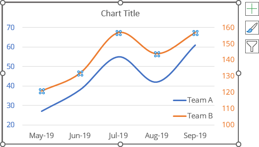 how to create two horizontal axes on the same side microsoft excel 365 draw xy graph online line break