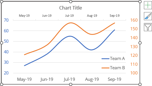 Secondary horizontal axis in Excel 365