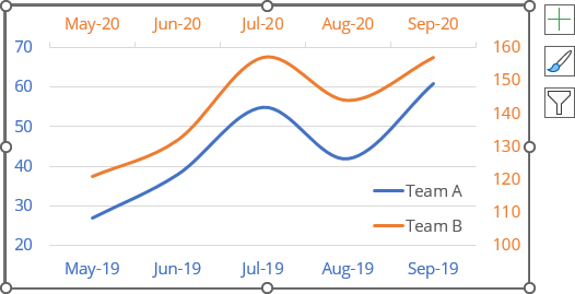 Secondary horizontal axis labels in Excel 365