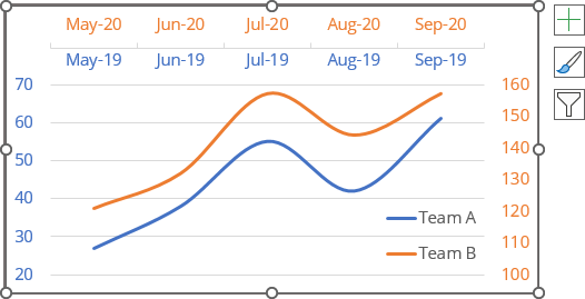 Two horizontal axes on the top Excel 365