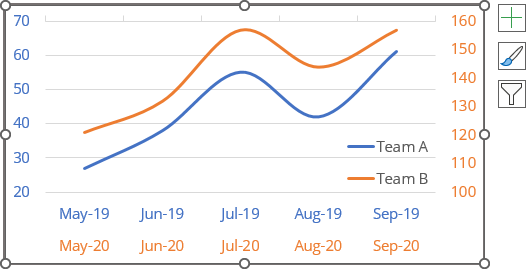 Two horizontal axes on the bottom Excel 365