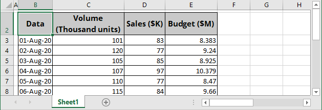 Example for round off in Excel 365