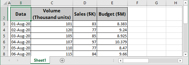 Example for round off in Excel for Microsoft 365 Example for round off in Excel 365