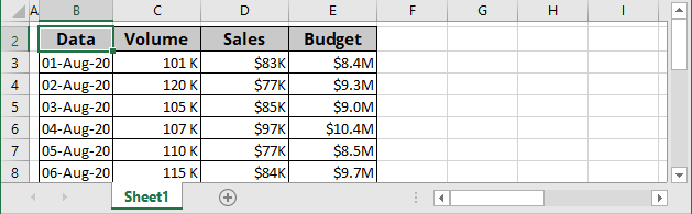 Example of round off in Excel for Microsoft 365 Example of round off in Excel 365