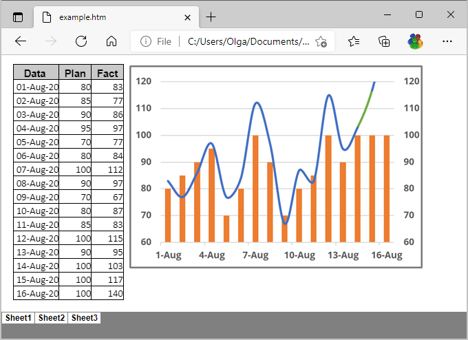 Example of the Web page in Excel 365