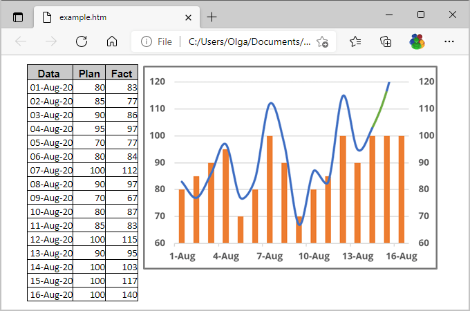 Example of the Web page 2 in Excel for Microsoft 365 Example of the Web page 2 in Excel 365