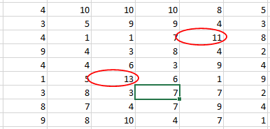 Circles around the invalid entries 2 in Excel 365