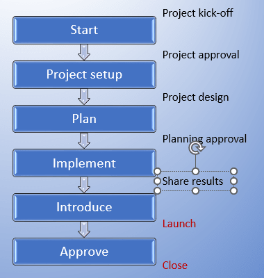 Example of text box in PowerPoint 365