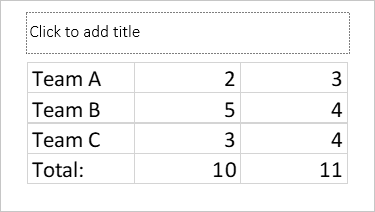 Example of Excel table in PowerPoint 365