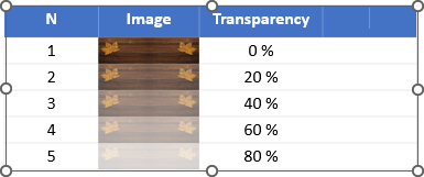 Example insert picture to table cells in PowerPoint 365