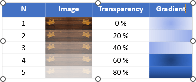 Example gradient filling for table cells in PowerPoint 365