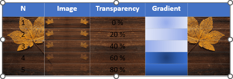 Example of picture for table background in PowerPoint 365